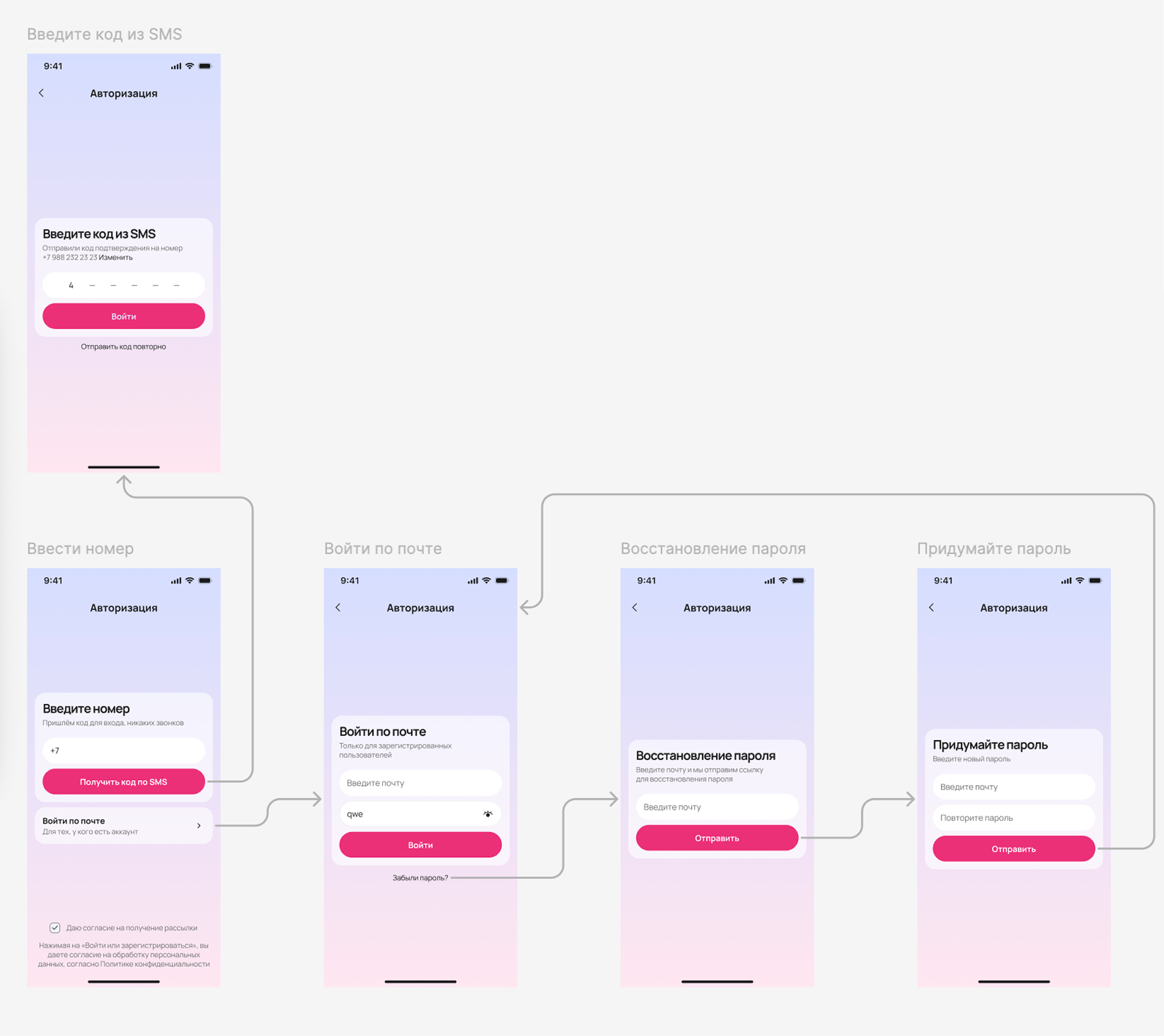 Authentication flow